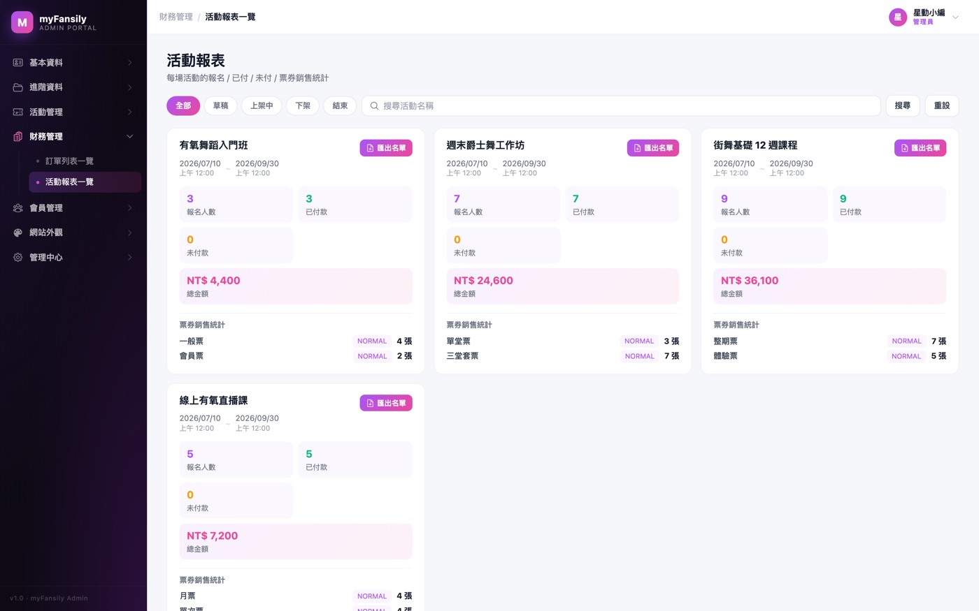 銷售與入場數據即時產出